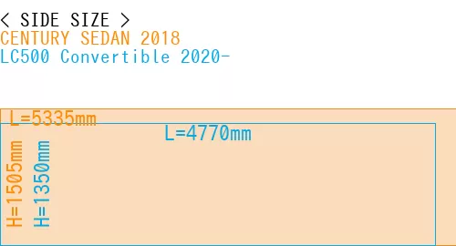 #CENTURY SEDAN 2018 + LC500 Convertible 2020-